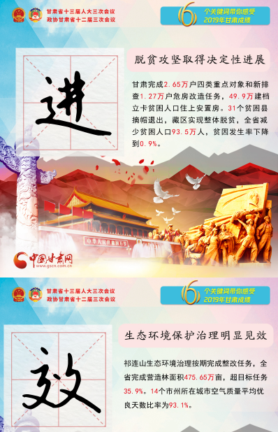 2020甘肅兩會|關鍵詞海報！6個關鍵詞帶你感受2019甘肅成績 