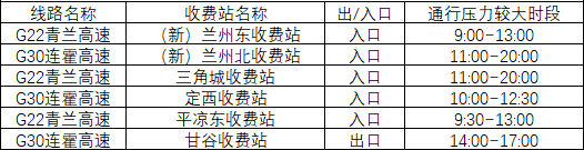 2020年國慶、中秋雙節(jié)甘肅省公路出行指南