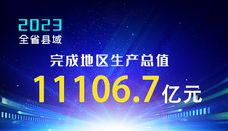 【甘快看】海報|2023年全省縣域完成地區(qū)生產總值11106.7億元！