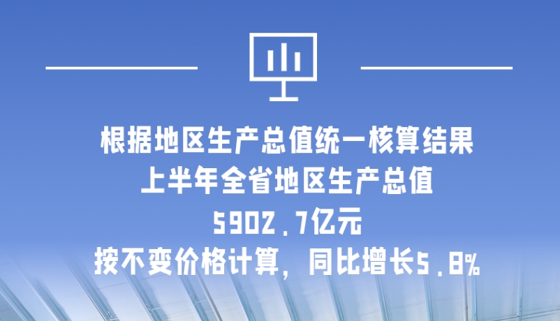 海報|5902.7億元！上半年甘肅經濟運行總體平穩(wěn)